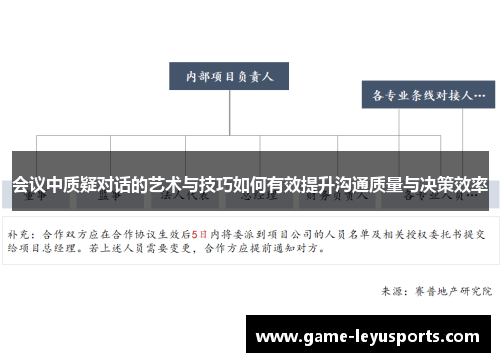 会议中质疑对话的艺术与技巧如何有效提升沟通质量与决策效率