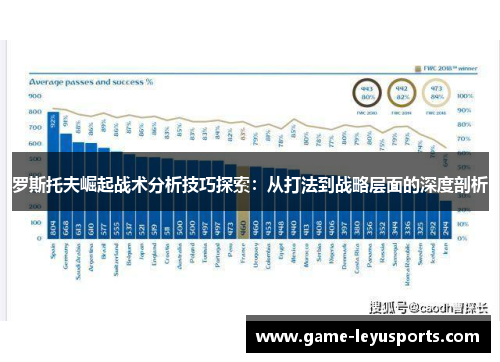 罗斯托夫崛起战术分析技巧探索：从打法到战略层面的深度剖析