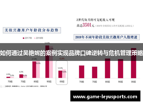 如何通过吴艳妮的案例实现品牌口碑逆转与危机管理策略