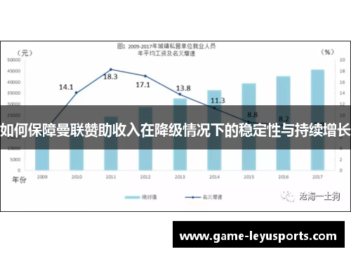 如何保障曼联赞助收入在降级情况下的稳定性与持续增长