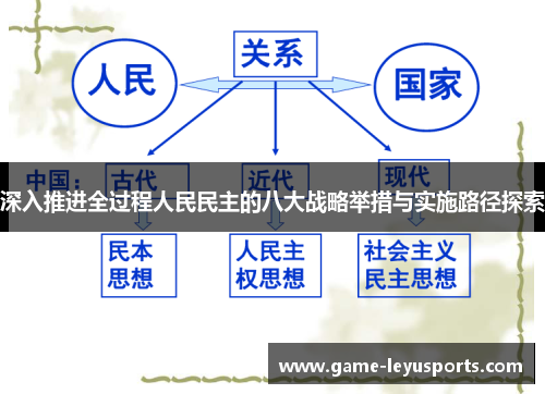 深入推进全过程人民民主的八大战略举措与实施路径探索