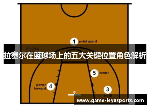 拉塞尔在篮球场上的五大关键位置角色解析